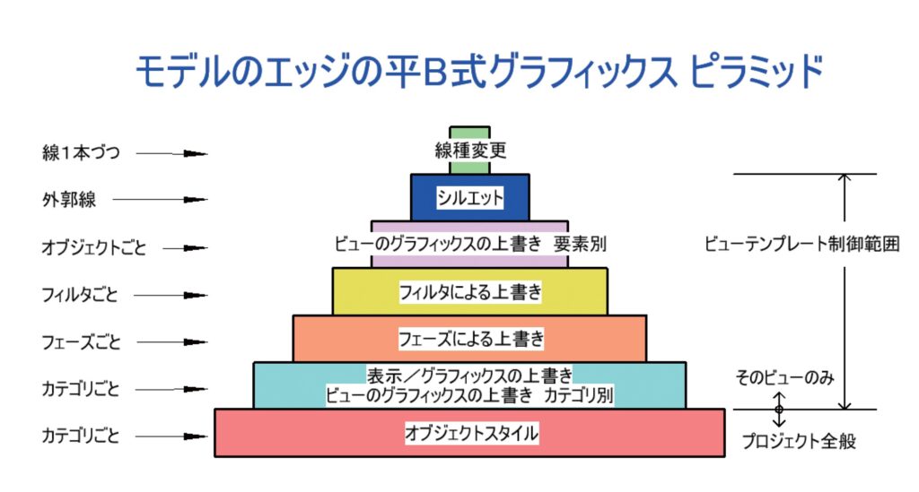 炎のRevit初級講座 Vol.2の資料